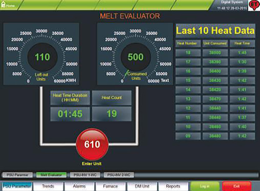 Melt Evaluator