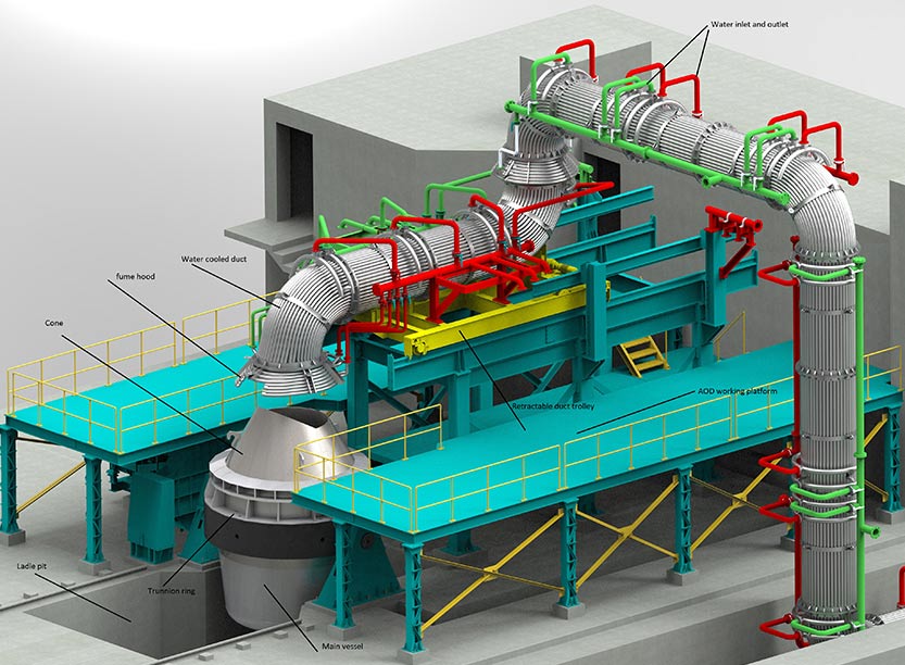 Argon-Oxygen Decarburization Refractory